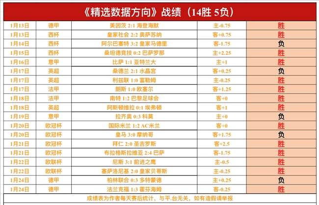 中国男篮三,人小组不敌,冠军队,BaoWei,Sports,宝威体育,体育直播,体育赛事,APP下载,官方网地址