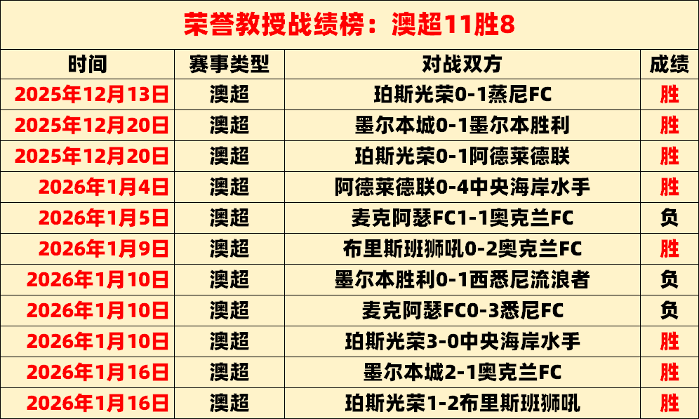 刘国梁颁发,奖项给孙颖,深情拥抱获,BaoWei,Sports,宝威体育,体育直播,体育赛事,APP下载,官方网地址