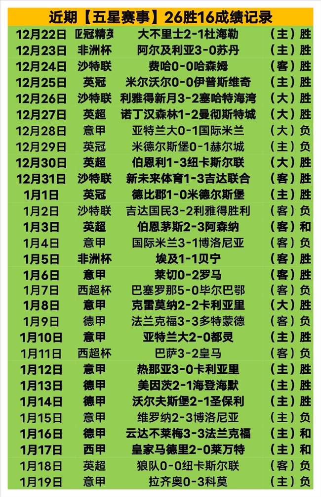 里昂对决兰,斯前瞻,兰斯换帅风,BaoWei,Sports,宝威体育,体育直播,体育赛事,APP下载,官方网地址