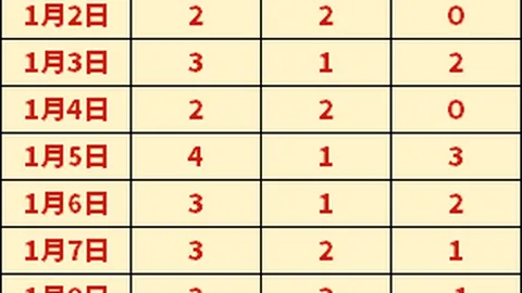 10胜6 富查伊拉状态低迷是否难有作为？